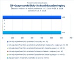 ESF_Strukturálně postižené regiony_.jpg