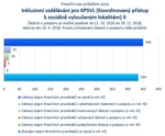 Inkluzivní vzdělávání pro KPSVL II_.jpg