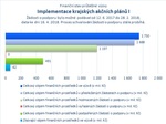 Implementace krajských akčních plánů I_.jpg