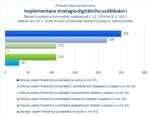 Implementace strategie digitálního vzdělávání I_.jpg