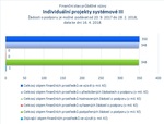 Individuální projekty systémové III_.jpg