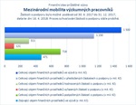 Mezinárodní mobilita_.jpg
