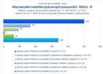 Mezinárodní mobilita_MSCA IF_.jpg