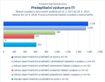 Předaplikační výzkum pro ITI_.jpg