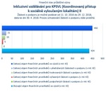 Inkluzivní vzdělávání pro KPSVL II.jpg