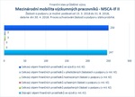 Mezinárodní mobilita_MSCA IF II.jpg