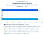 Předaplikační výzkum pro ITI II.jpg