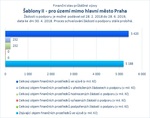 Šablony II_mimo Prahu.jpg