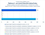 Šablony II_Praha.jpg