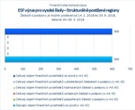 ESF_Strukturálně postižené regiony.jpg