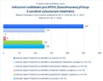 Inkluzivní vzdělávání pro KPSVL.jpg
