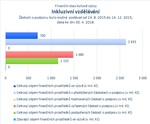Inkluzivní vzdělávání.jpg