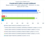 Krajské akční plány rozvoje vzdělávání.jpg