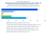 Mezinárodní mobilita_MSCA IF.jpg