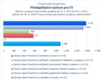 Předaplikační výzkum pro ITI.jpg