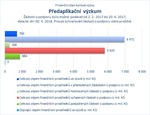 Předaplikační výzkum.jpg