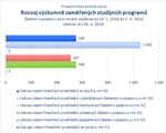 Rozvoj výzkumně zaměřených studijních programů.jpg