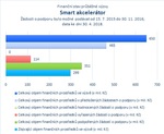 Smart akcelerátor.jpg