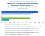 Šablony pro MŠ a ZŠ I_Praha.jpg