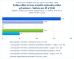 Šablony pro SŠ a VOŠ I_Praha.jpg