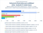 Výzkumné infrastruktury pro vzdělávací účely - budování či modernizace.jpg