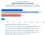 Budování kapacit pro rozvoj škol II.jpg