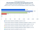 Dlouhodobá mezisektorová spolupráce pro ITI.jpg