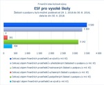 ESF pro vysoké školy.jpg