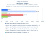 Excelentní výzkum.jpg