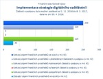 Implementace strategie digitálního vzdělávání I.jpg