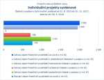 Individuální projekty systémové.jpg