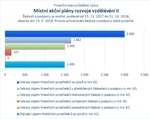 Místní akční plány rozvoje vzdělávání II_.jpg