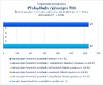 Předaplikační výzkum pro ITI II_.jpg