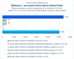 Šablony II_mimo Prahu_.jpg
