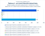 Šablony II_Praha_.jpg