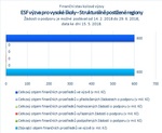 ESF_Strukturálně postižené regiony_.jpg