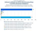 Inkluzivní vzdělávání pro KPSVL II_.jpg