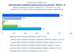 Mezinárodní mobilita_MSCA IF_.jpg