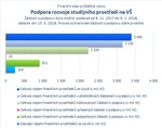 Podpora rozvoje studijního prostředí na VŠ_.jpg