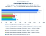 Předaplikační výzkum pro ITI_.jpg