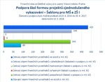 Šablony pro MŠ a ZŠ I_Praha_.jpg
