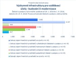 Výzkumné infrastruktury pro vzdělávací účely - budování či modernizace_.jpg