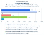 ERDF pro vysoké školy_.jpg