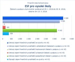 ESF pro vysoké školy_.jpg