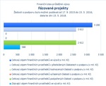 Fázované projekty_.jpg