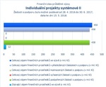 Individuální projekty systémové II_.jpg