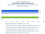 Individuální projekty systémové III_.jpg