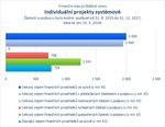 Individuální projekty systémové_.jpg