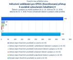 Inkluzivní vzdělávání pro KPSVL II_.jpg