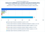 Inkluzivní vzdělávání pro sociálně vyloučené lokality_.jpg